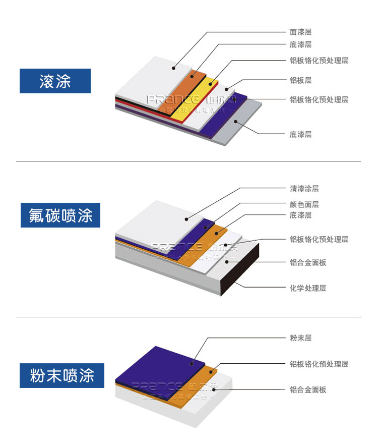 柏爾思沖孔鋁單板